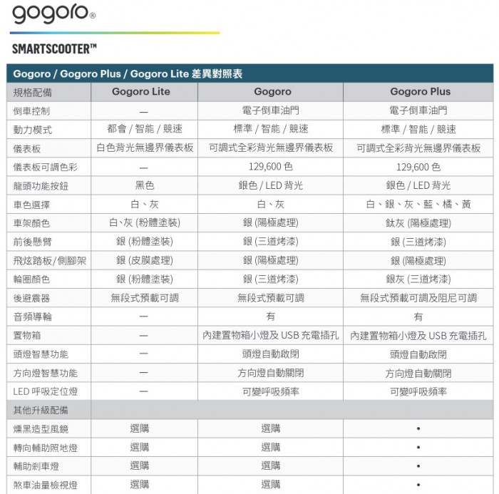 1001-gogoro-form1