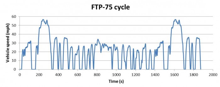 FTP-75