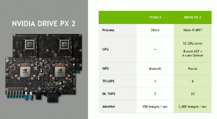 DRIVE PX1