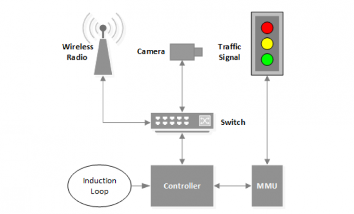 traffic-light-hacking
