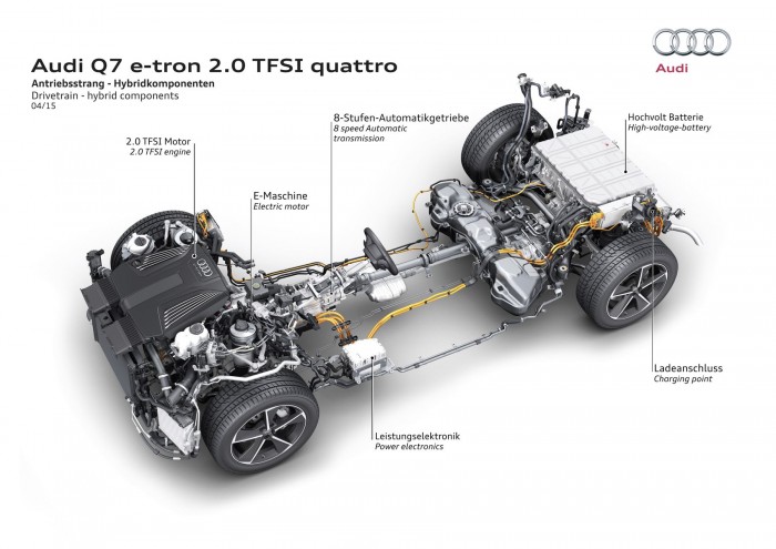 Audi Q7 e-tron 2.0 TFSI quattro (offer on the Chinese market)