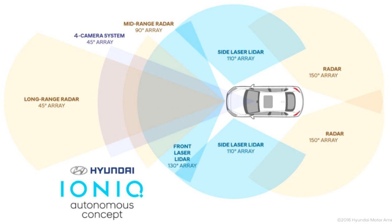 hyundai-ioniq-autonomous-concept-sensors-1260x720