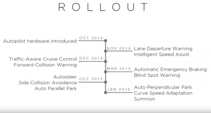 全面解析：特斯拉 Autopilot 2.0 究竟比 1.0 版本强在哪儿？