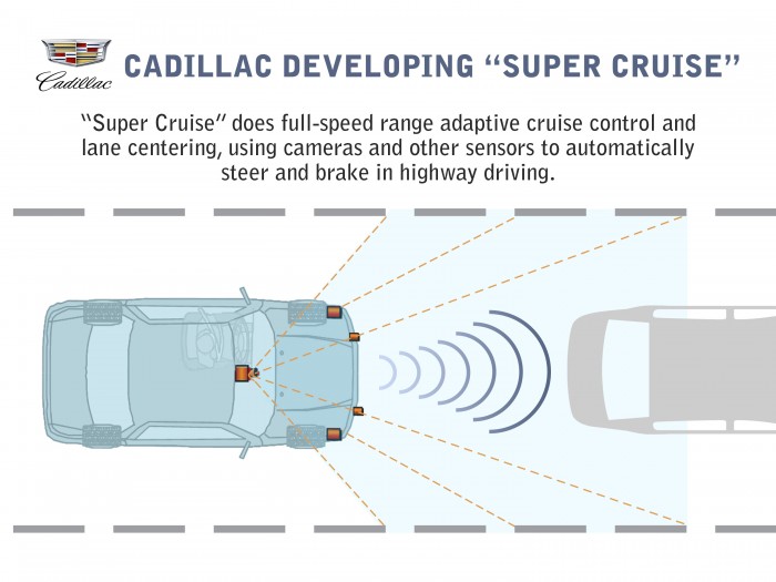 通用 Super Cruise 详解：都是高级驾驶辅助系统，它和特斯拉 Autopilot 有什么不一样？