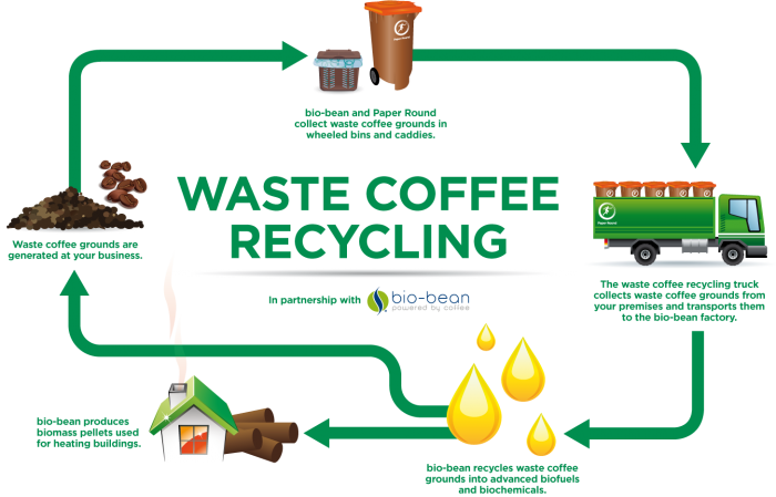 Coffee-Recycling-INFOGRAPHIC-V2