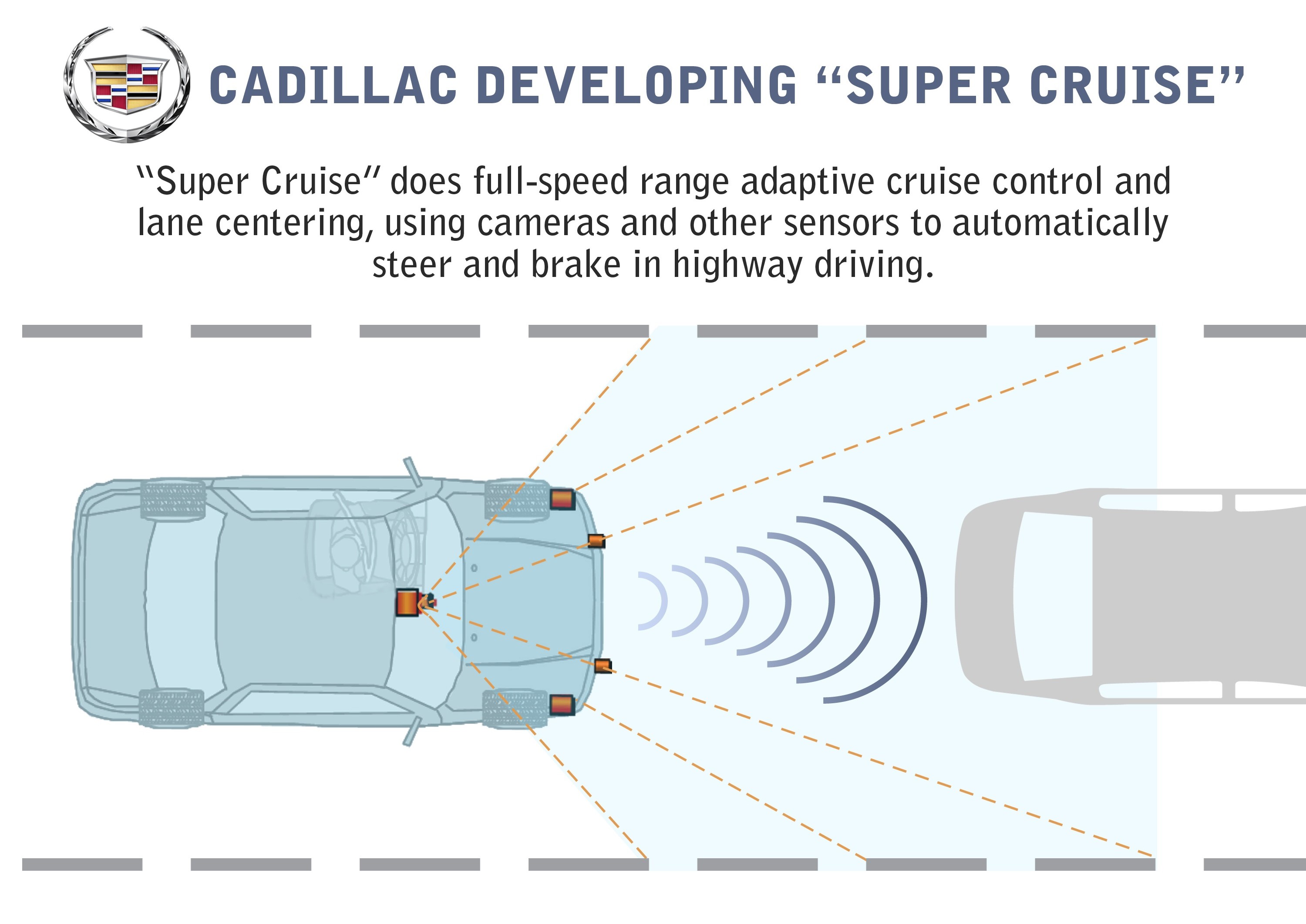 Cadillac "Super Cruise"