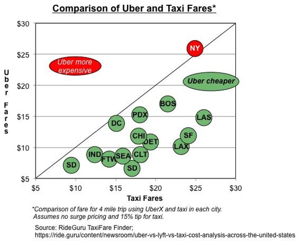 Uber_Taxi-Fares-e1513194358986