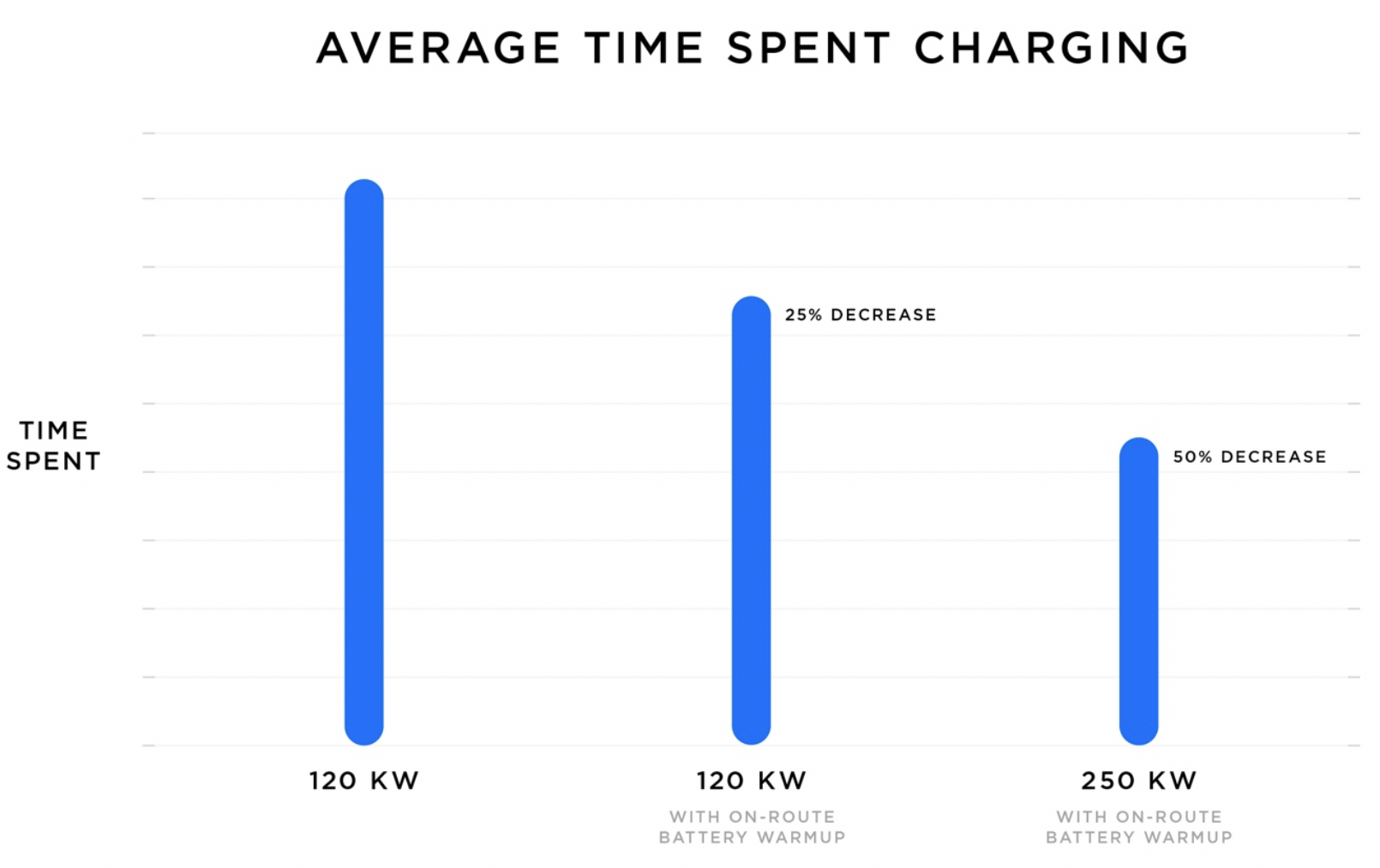 average-time-charging-e1551932544656