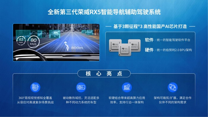 全新第三代荣威RX5 直播课 · NGP智驾专场 分享文件_18