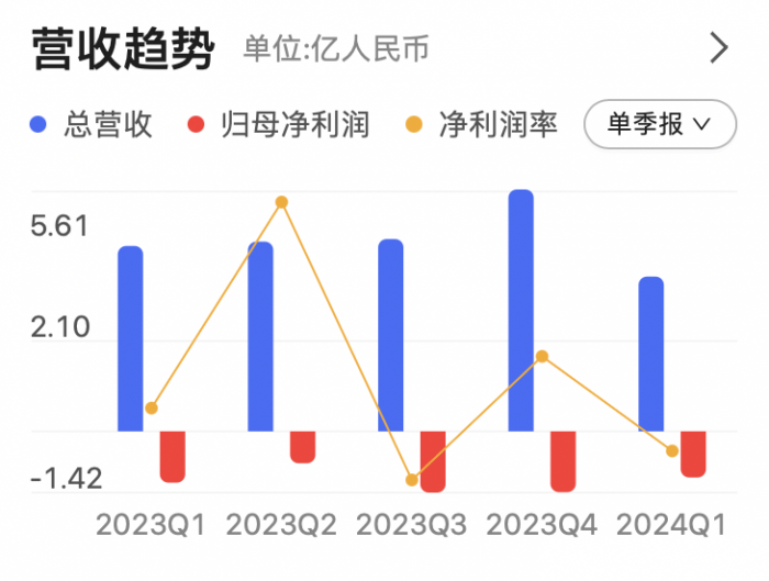 截屏2024-07-10 下午7.47.51